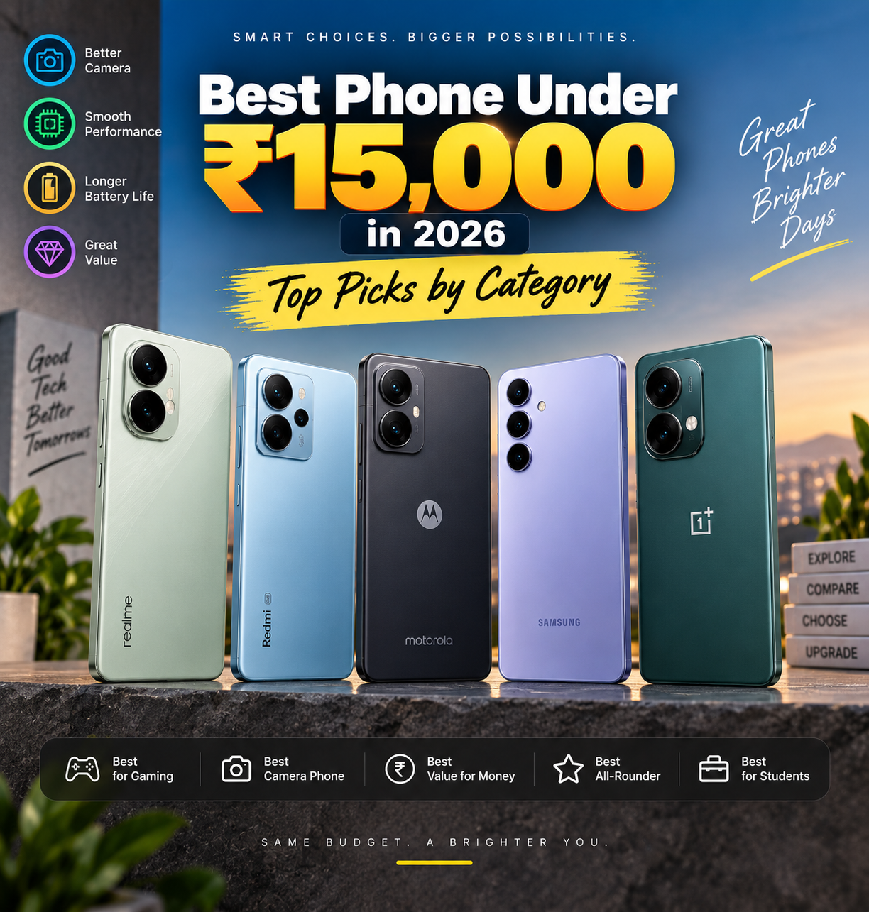 Best phone under ₹15000 in 2026: top picks by category