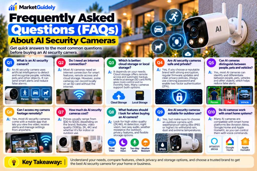 Frequently Asked Questions