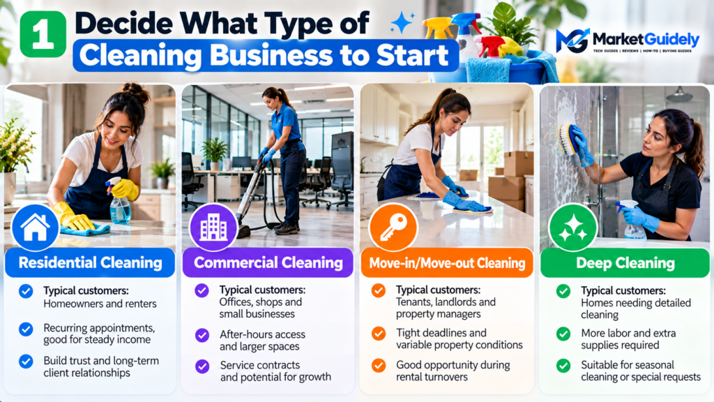 Decide What Type of Cleaning Business to Start